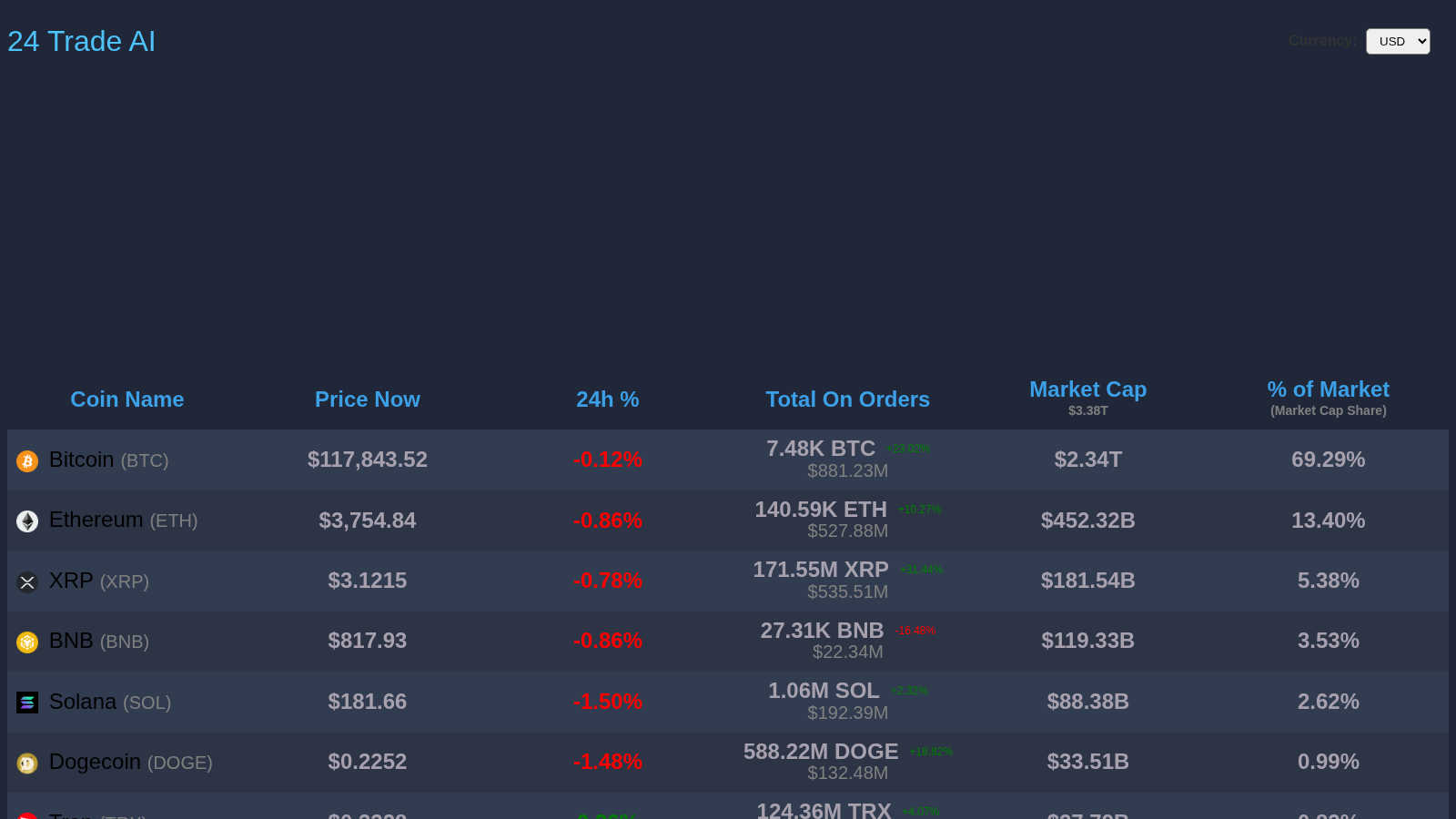 24TradeAI application interface and features