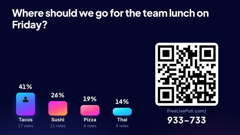 LivePoll application interface and features